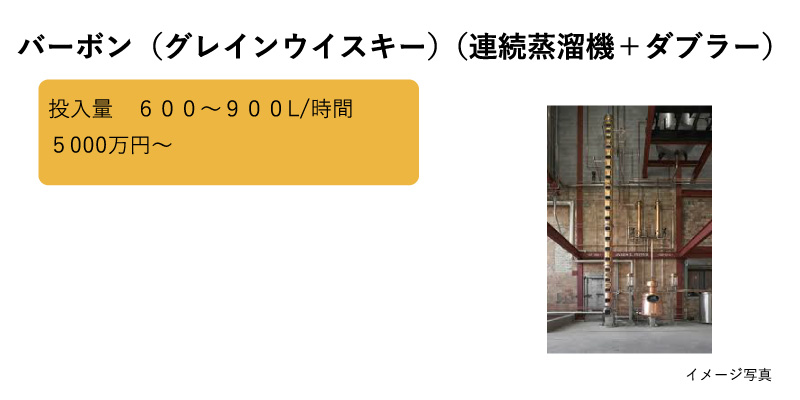 バーボン（グレインウイスキー）（連続蒸溜機＋ダブラー）
